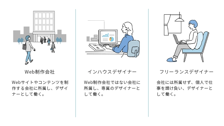 Webデザイナーとしての働き方