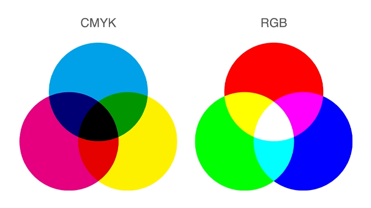 RGBとCMYK