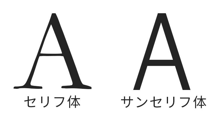 セリフ体とサンセリフ体